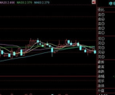 股票600653,最新价1.90元，涨幅1.06%”