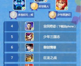 热门网游排行榜,巅峰之作，引领潮流