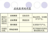 房租会计分录,精准把握租赁业务财务处理