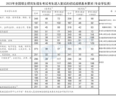 考研英语国家线,考研英语国家线历年变化与分数线解读