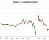 601798股票,最新价7.36元