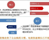 全国最大的药品网,一站式医药信息平台，守护您的健康之路
