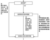 生育保险报销流程,轻松掌握报销步骤
