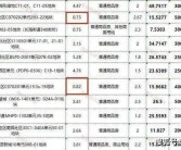 新开传奇私服网页版有哪些版本 2025最新传奇私服游戏推举 ，以军称拦截一枚自也门发射的导弹 防空警报响起，昨夜广东茂名突发地动与缅甸地动相联系吗？官方最新回应（被压废墟下戴帽幼孩系 AI 天生）