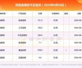 今天黄金价格多少钱一克,每克XX元，投资理财新风向