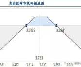 股票指数期权,市场波动中的风险管理利器